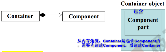 复合关系的构造和析构