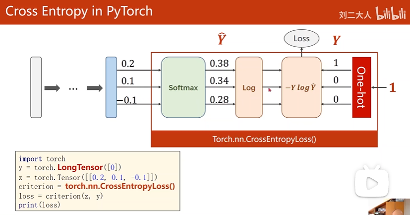 Cross Entropy in Pytorch