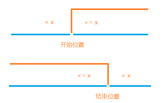 二分算法--模板及原理总结