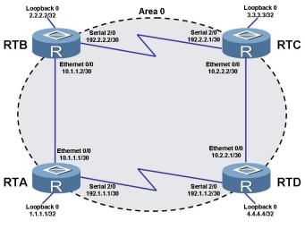 华为ospf配置命令_华为设备从最简单的OSPF配置开始，看完就明白了