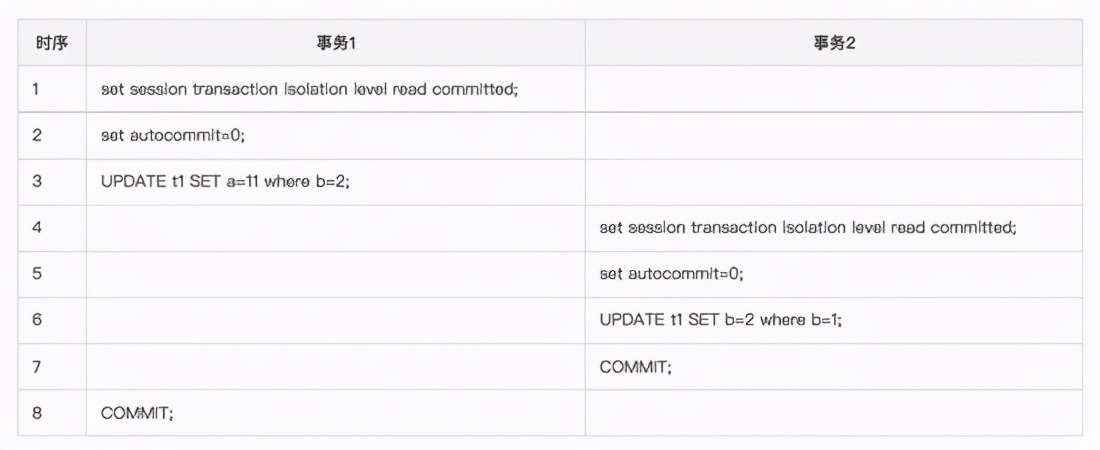 阿里二面：为什么MySQL选择Repeatable Read作为默认隔离级别？