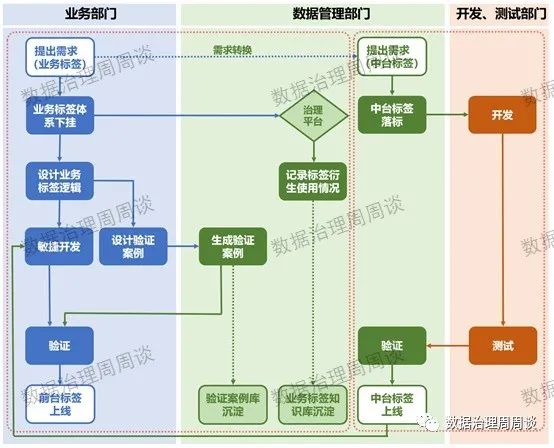 数据应用案例之“客户画像体系”