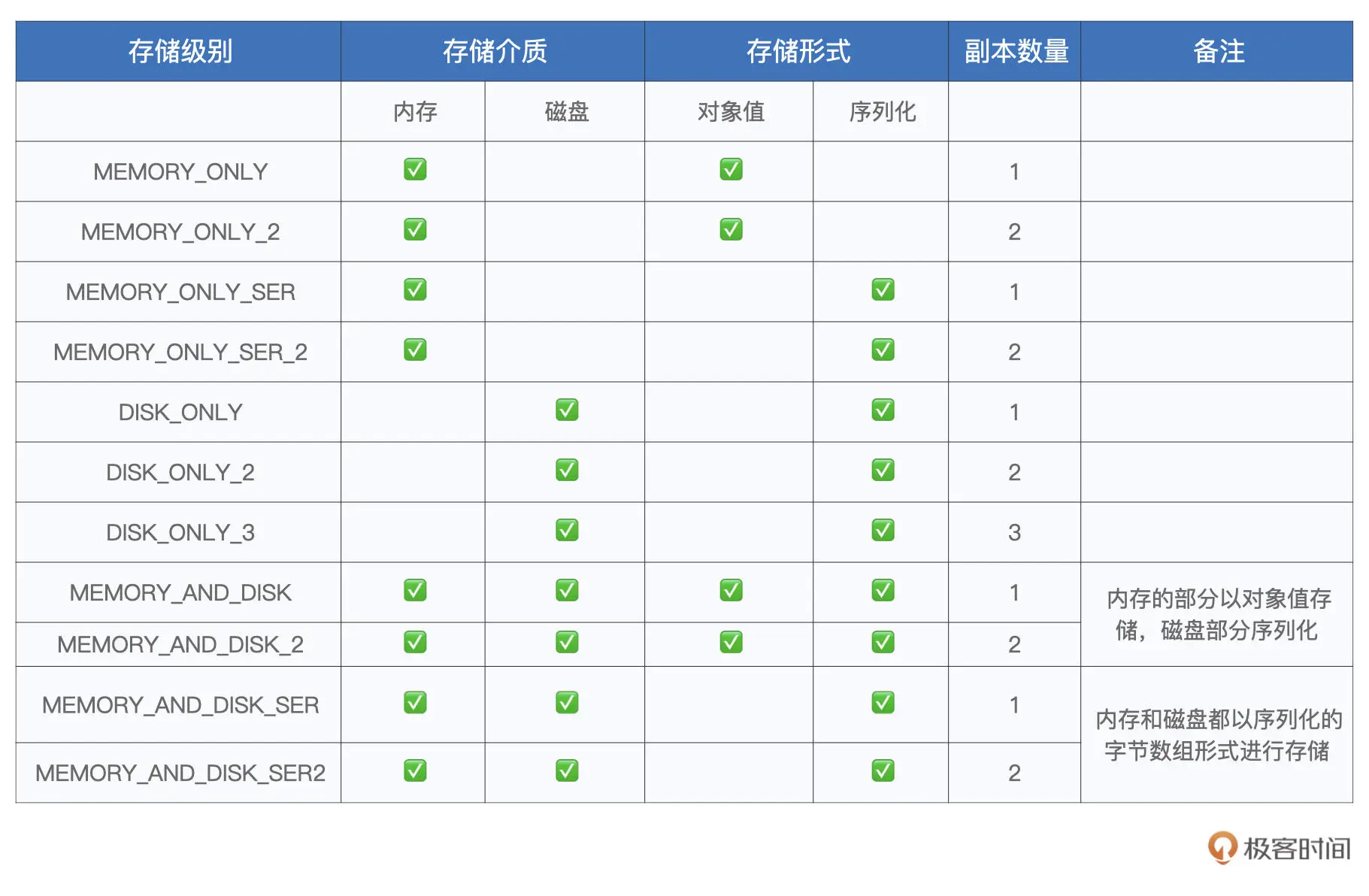 Spark: a little summary,image.png,第11张