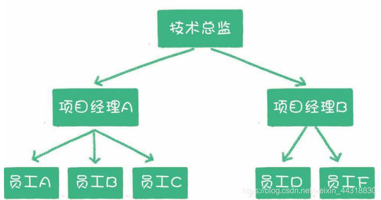 【学点数据结构和算法】05-树_云计算/大数据_03