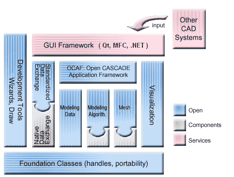 图片[3]-OpenCasCade官方开发文档翻译(1)–occt整体介绍-卡核