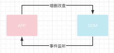 a81499ae99eeaa137b1af80948bc6e27 - [react] 什么是虚拟dom？虚拟dom比操作原生dom要快吗？虚拟dom是如何转变成真实dom并渲染到页面的?