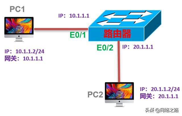 智能网关与路由器区别 a815add568d1ad010df299c196787407.png