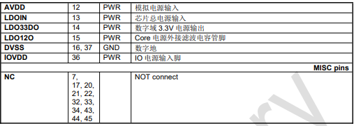 山景DU561—32位高性能音频处理器(DSP)芯片