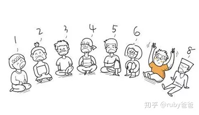 python 跳过本次_07.报数游戏:7的倍数或含7的数跳过,趣说python循环里的break和continue...-CSDN博客