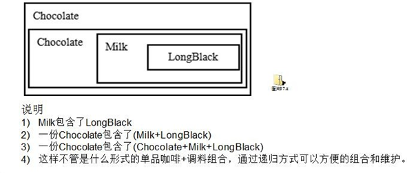 Java设计模式 07-装饰者模式