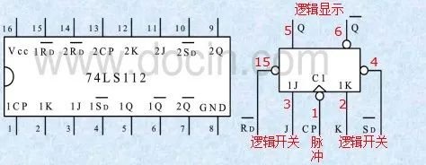 74ls00與非門觸發器功能表_觸發器及其應用