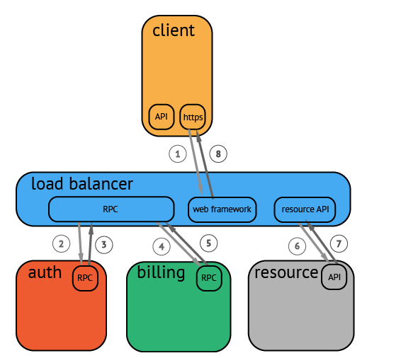 Skywalking_docker