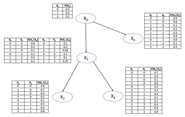 Python计算数据百分比 概率计算 定义概率分布数据结构 Python实现概率分布计算 法式滚筒yeboss的博客 程序员宅基地 程序员宅基地