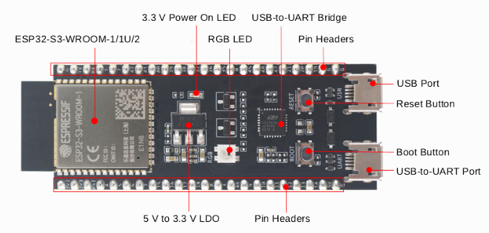 esp32 s3特性及管脚布局