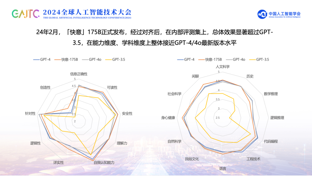 解读「快意」大模型关键技术，揭秘实践中的挑战与创新