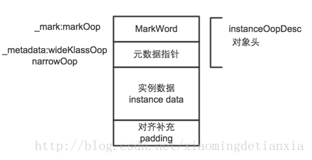 java中堆和栈什么区别_java堆内存与栈内存的区别_java堆和栈的区别