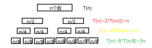 二叉树