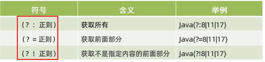 正则表达式-分组括号以及捕获分组