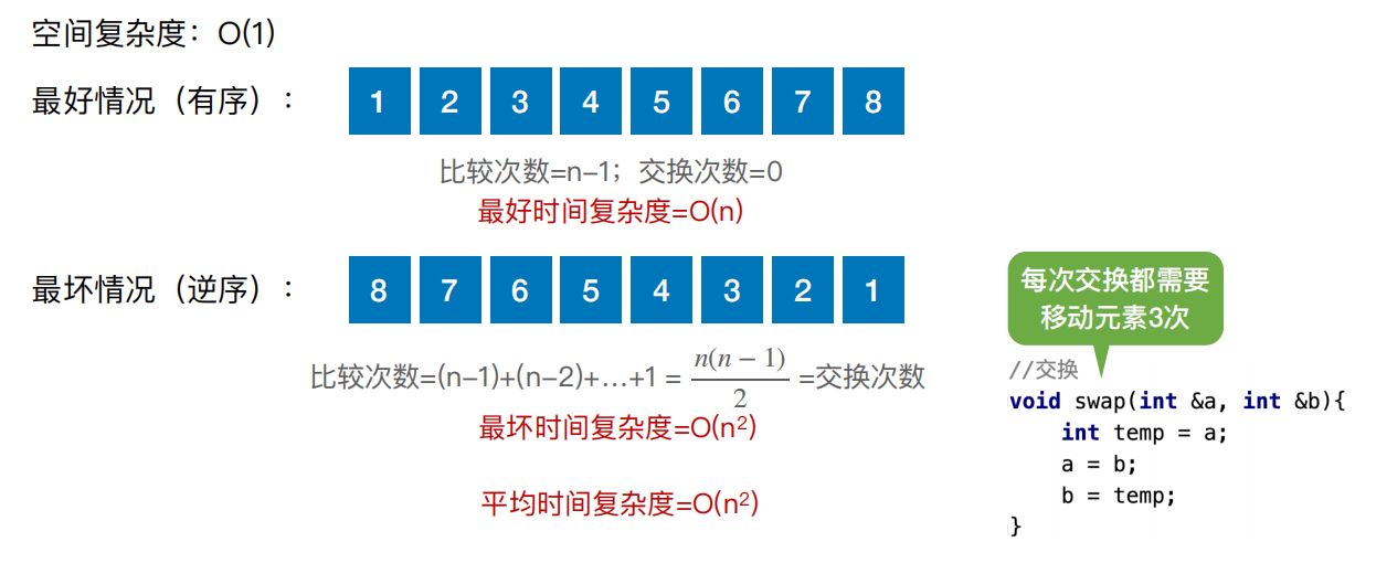 交换排序流程图图片