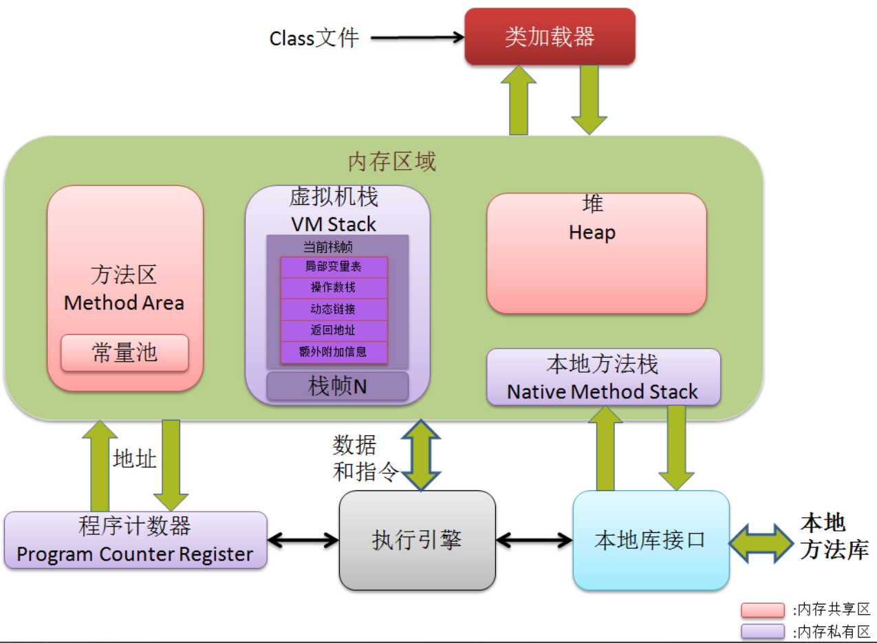 一篇JVM详细图解，坚持看完！带你真正搞懂Java虚拟机！_jvm_03