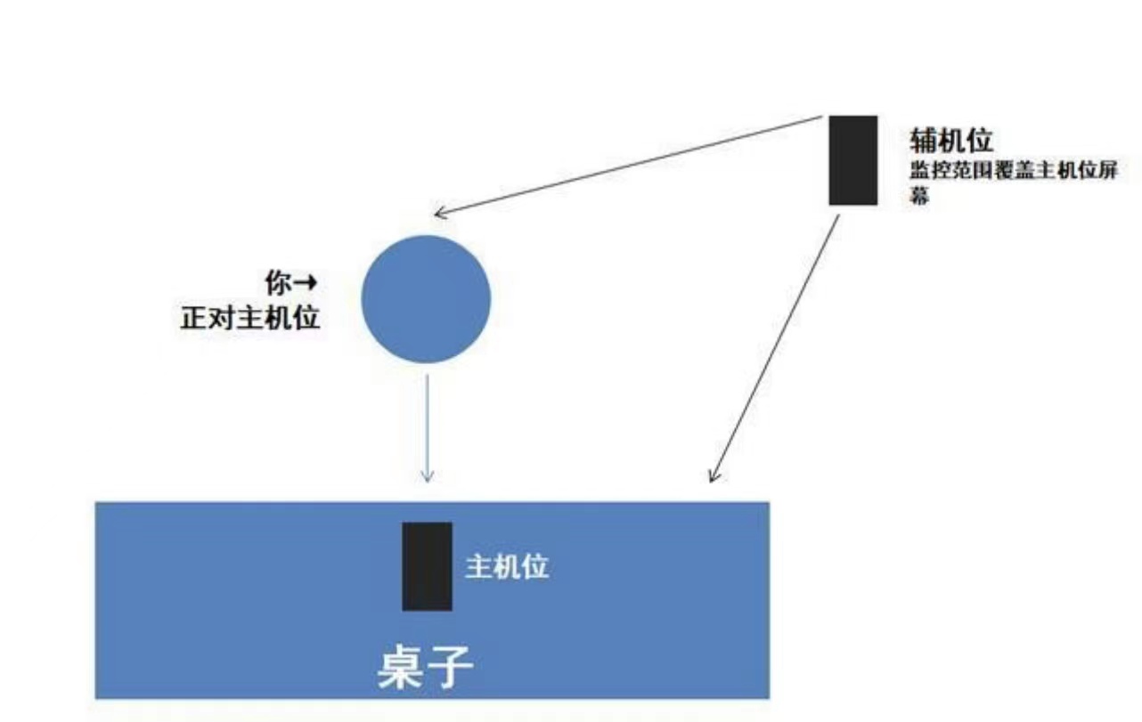 【北京邮电大学计算机考研资料汇总大全】
