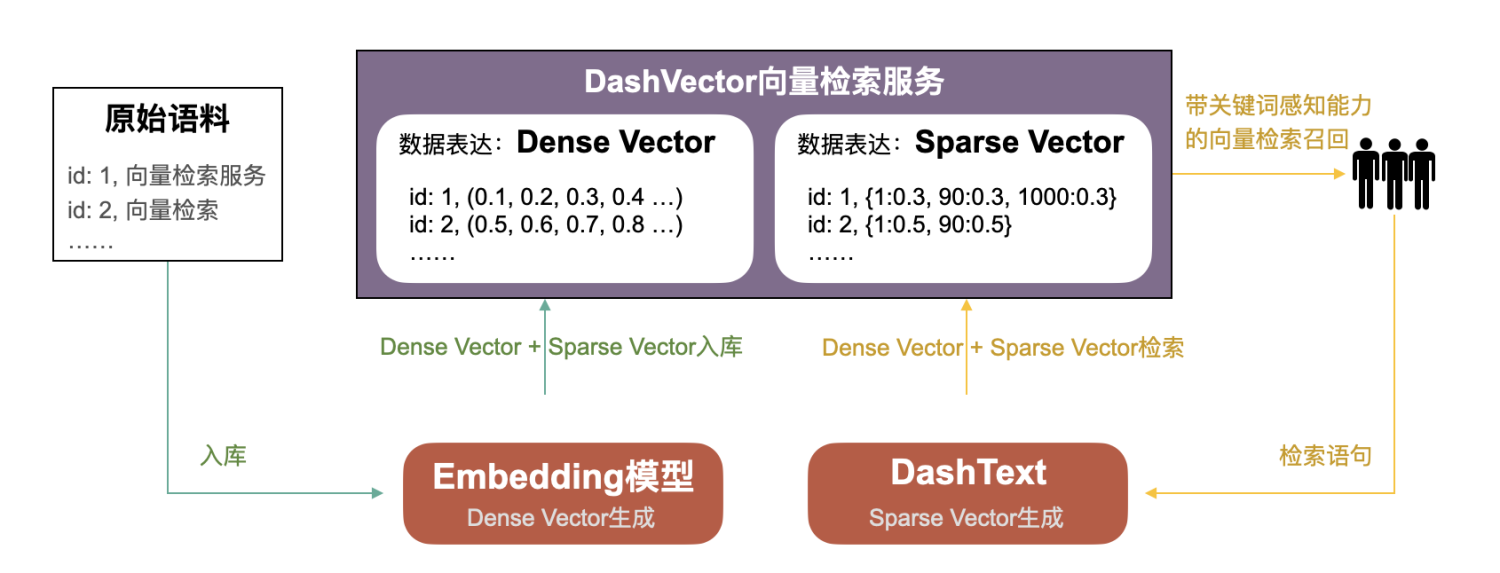 关键词感知检索_API_02