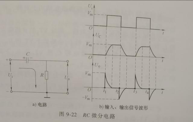 一阶rc电路时间常数脉冲电路微分电路积分电路