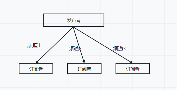 image-20220817160327813