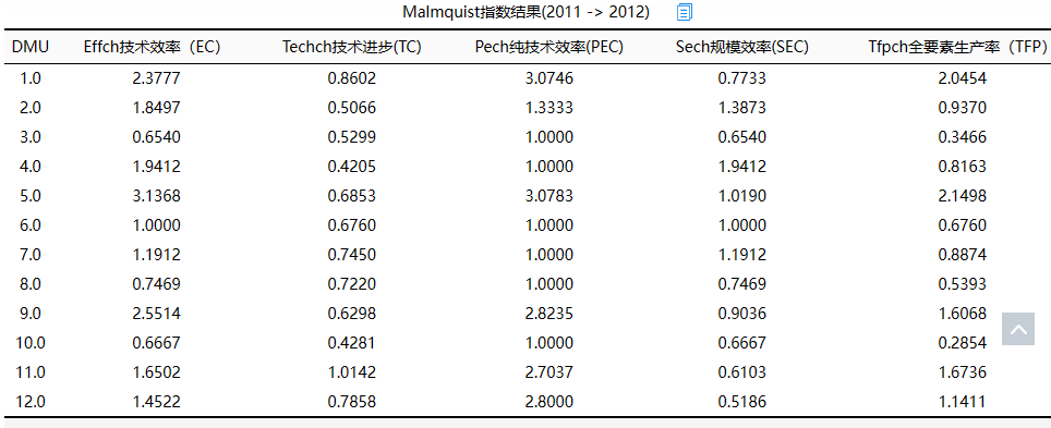 malmquist指数案例分析