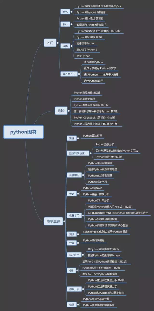 编程箴言这本书的核心_Python路线图，这20本经典书不可错过-CSDN博客
