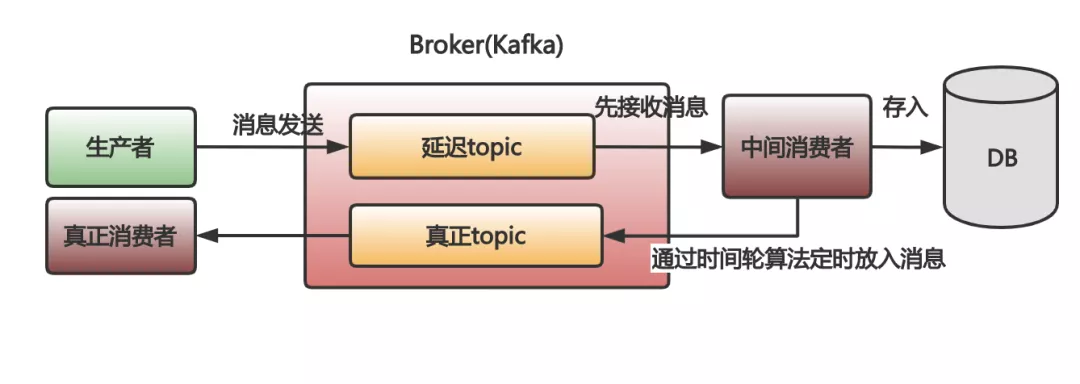 懵了，Kafka、RabbitMQ到底选哪个？