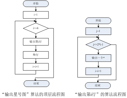 java完数流程图_编程基本功训练：流程图画法及练习