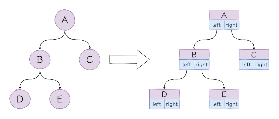 图8：链式结构.png