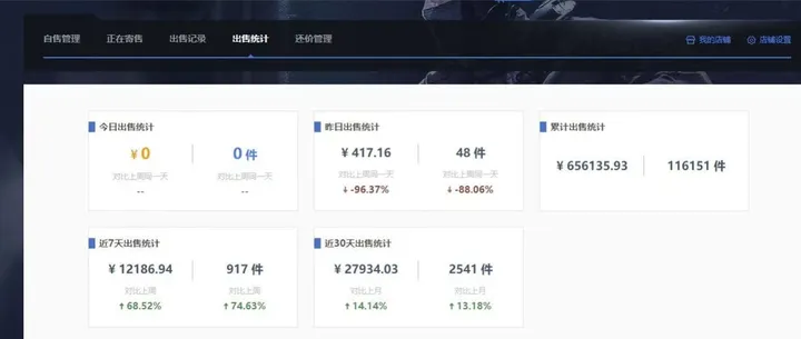 2024最佳steam搬砖项目，日入5000，保姆级教程，小白无脑操作