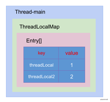 threadlocal2.png