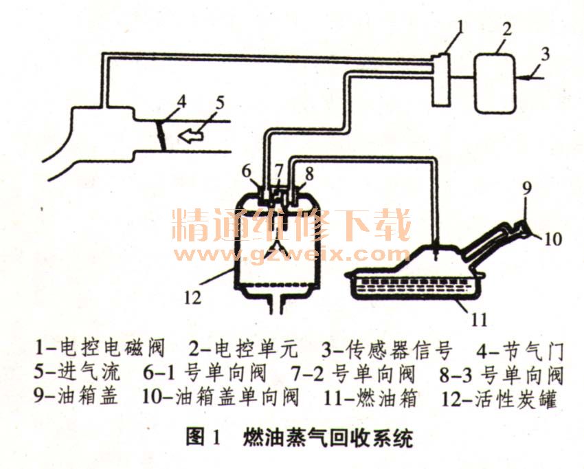 别克gl8服务器返回数据为空,别克gl8商务车ev ap系统故障分析
