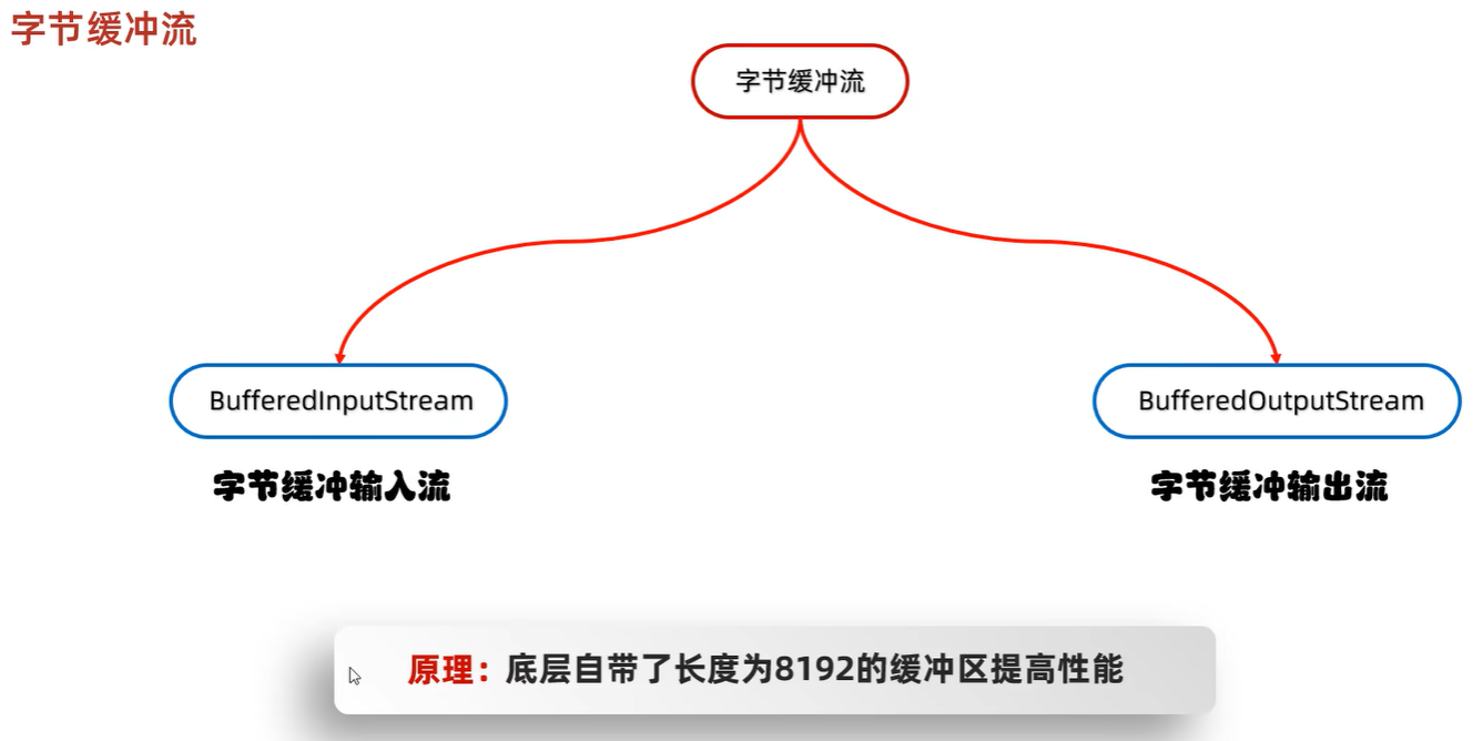 4.14~4.16学习总结