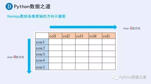numpy合并循环数组的array_Python：一篇文章掌握Numpy的基本用法-CSDN博客