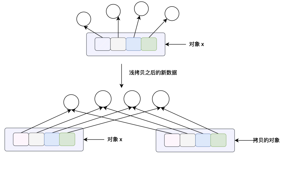 深入理解 Python 的对象拷贝和内存布局