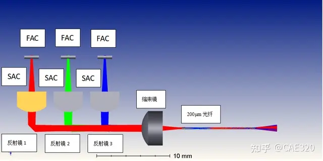 基于zemax的激光合束过程分析