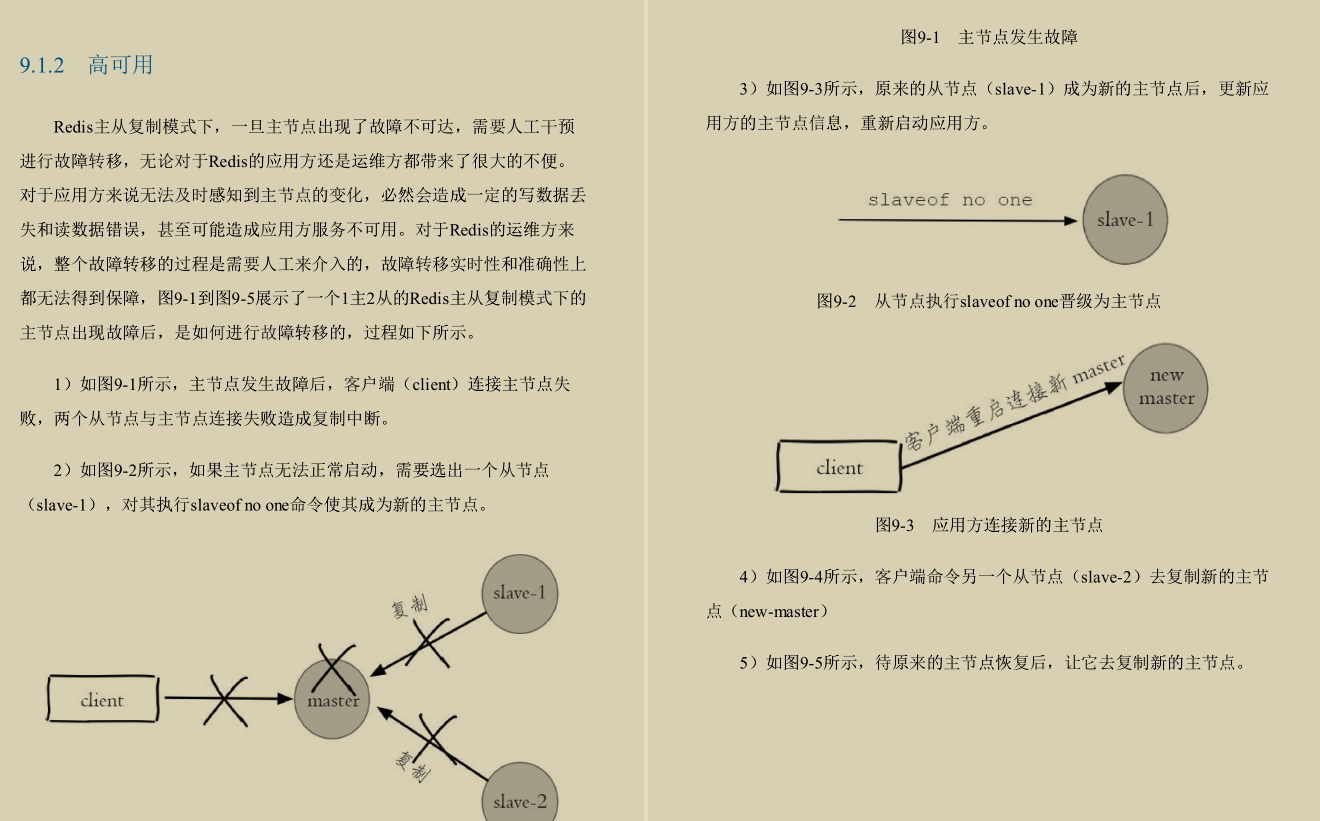 终于有阿里P8从开发、运维两个角度总结出了Redis实战手册