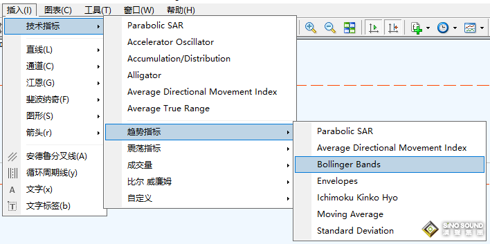 现货黄金布林线怎么看？又应如何使用？