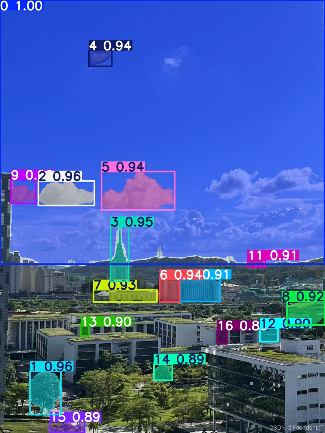 Segment Anything Model 2：使用Ultralytics框架进行SAM2图像分割_人工智能_10