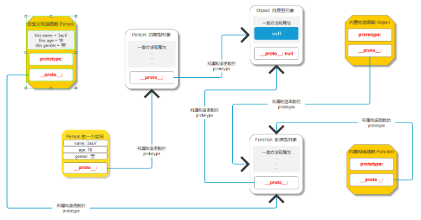 JavaScript全解析-面向对象