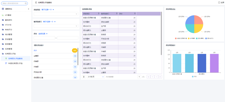 KPI考核管理：有效提升企业绩效指标