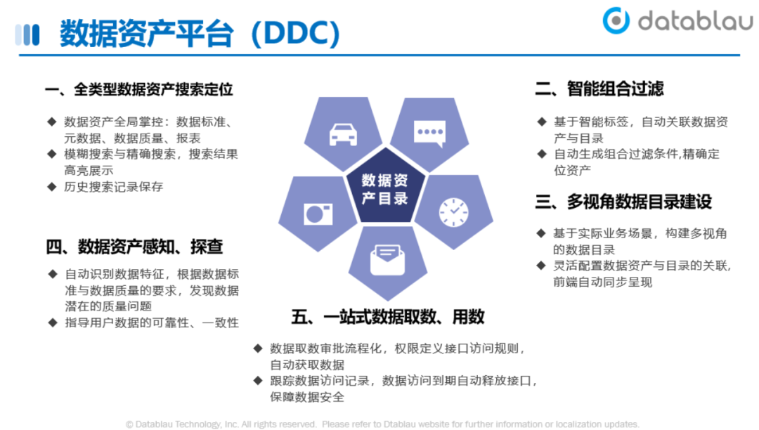 数据资产目录建设方法