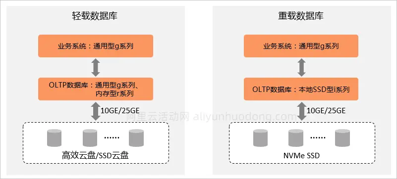 数据库缓存场景图.png