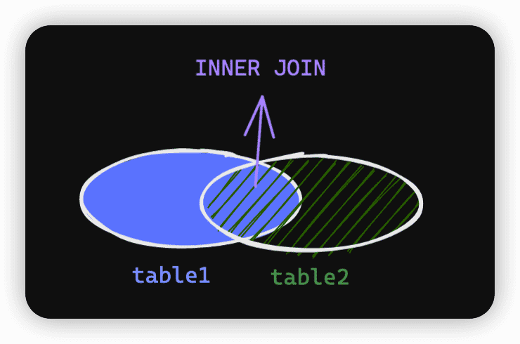 SQL 必知必会 50 题（36 - 40）_从products表中检索产品名称-CSDN博客