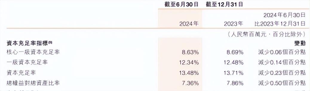 哈尔滨银行难以摆脱低估值，不良贷款突破100亿元，何时回A？