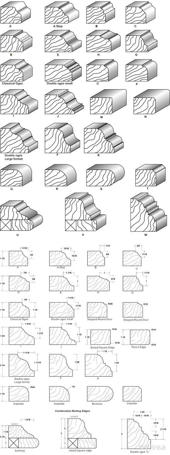 可点击图片查看大图▲石材圆边处理▲斜角边处理▲牛鼻边处理▲法 